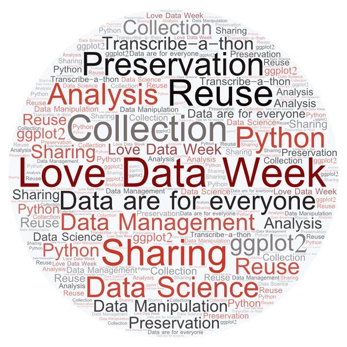 Love Data Week word cloud